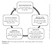 Amplify Your Impact: Coaching Collaborative Teams in PLCs (Instructional Leadership Development and Coaching Methods for Collaborative Learning) (Solutions)
