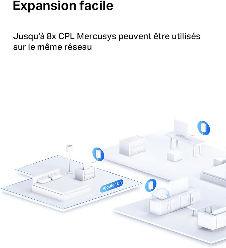 Prise CPL 1000 Mbps, Port Gigabit, Plug & Play, Kit de 2 MP500