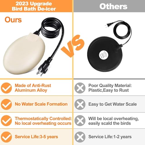 FLITI Stronger Power 60W Bird Bath Heater, Birdbath Deicer with Thermostatically Controlled