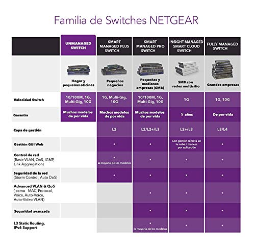 NETGEAR-Switch-PoE-de-8-puertos-Unmanaged-GS308P-Switch-Ethernet-con-4-puertos-PoE-y-55-W-de-potencia-montaje-sobremesa-carcasa-metalica-sin-ventilador