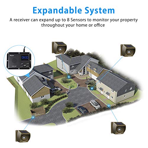Solar Driveway Alarm Wireless Outside 1800ft Range, Outdoor Motion