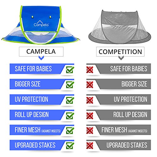 Campela Baby Travel Beach Tent for Infant and Babies - Mosquito Net and Sunshade Portable Newborn Crib Baby Bed Dome Pop up Sun Shelter Anti UV Sun Protection Factor 96.6% - Thumbnail 7