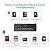 UGREEN SD Card Reader Micro USB OTG and USB 3.0 Android Card Adapter Read 2 Cards Simultaneously for Smartphones Tablets with OTG Function and Laptops
