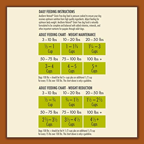 AvoDerm Natural Advanced Healthy Weight Dry Dog Food 24 lb Pricepulse