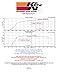 K&N Cold Air Intake System 2014-2017 Chevrolet Silverado 1500, GMC Sierra 1500 5.3L V8 & 6.2L V8