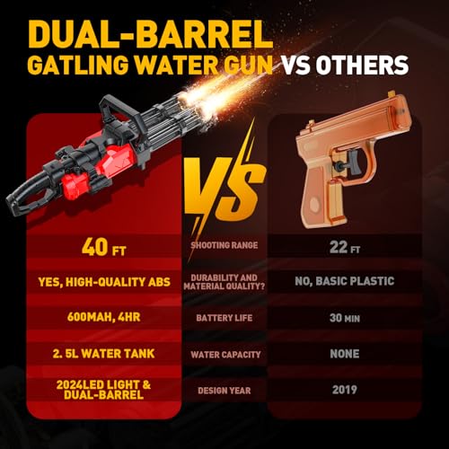 Skirfy Gatling Electric Water Gun for Adults & Kids, Dual-Barrel, Up to 49FT Most Powerful Automatic Squirt Gun with LED Water-Sensor, Large Water Tank & Battery,Outdoor Pool Toy