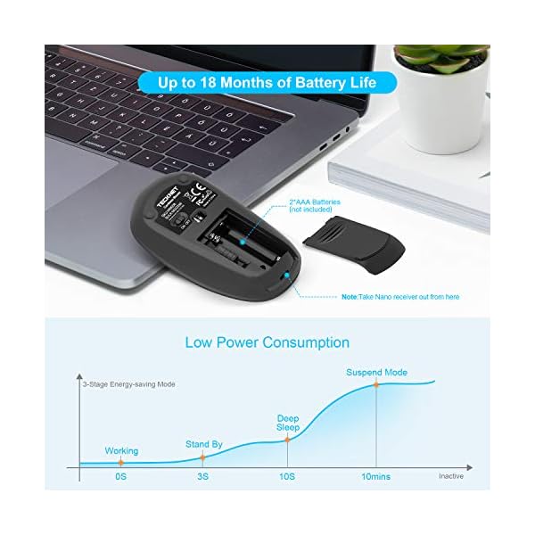 TECKNET-Slim-Wireless-Mouse-24G-USB-Cordless-Mouse-For-Laptop-PC-Computer-Windows-Mac-Linux-Vista-Macbook-Nano-Receiver-18-Month-Battery-Life-Extra-Long-Range TECKNET Wireless Mouse, Computer Mouse for Laptop PC Desktop, Mice with 3200 DPI Optical Tracking, 18 Month Battery Life…