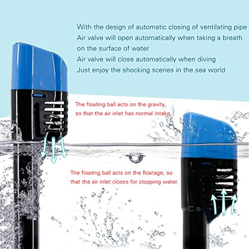 180° Full Face Snorkel Mask- Koolife GoPro Compatible Snorkel Set Prevents Gag Reflex with Tubeless Design - Thumbnail 3