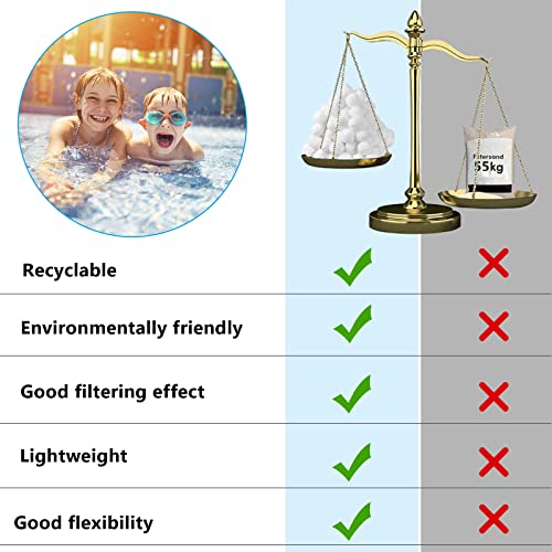 VAZILLIO 1500 g Pool Filter Balls Equivalent to 55 kg Sand Filter, Reusable Pool Filter Ball, Suitable for Various Swimming Pool Filter Systems