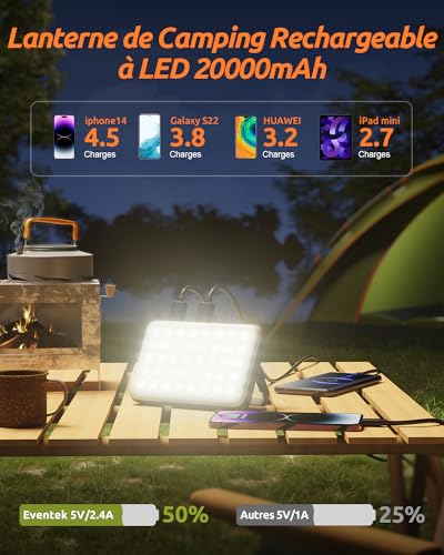 Eventek Camping Lamp 4000LM, 20000mAh Power Bank Up to 144 Hours, 4 Lighting Modes, IPX5 Waterproof Rechargeable Camping Lamp for Tent, Hurricane, Hiking, Emergency, Breakdown, Work