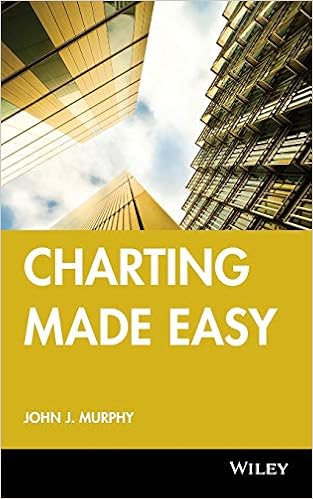 Charting made easy