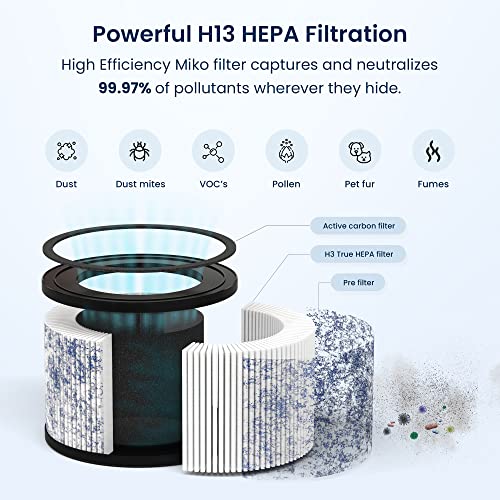 Miko HEPA Air Filter Replacement for Ibuki Air Purifier Compatible with