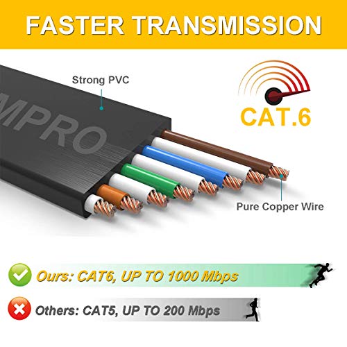 Ethernet Cable CAT 6, [2 Pack x 2 Meter] Durable Flat Ethernet Patch Cables 1000Mbps Network Cable Universal RJ45 Ethernet Cables for Pc, Computer Server, Printer, Router - New - Thumbnail 2