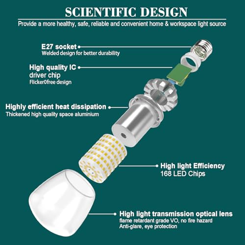 JIUYUAN E27 LED Bulb, 27W (Equivalent to 250W) 3000K Warm White Light 3760 Lumens, E27 LED A60 Bulbs, 360 Degree Beam Angle, Non-Dimmable, LED Lamp, Pack of 2