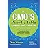 The CMO's Periodic Table: A Renegade's Guide to Marketing (Voices That Matter)