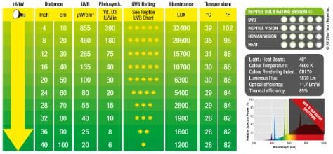 exo terra solar glo all in one reptile lamp