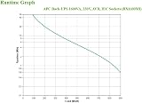 APC Back-UPS 1600VA BX1600MI UPS Battery Backup & Surge Protector view 4
