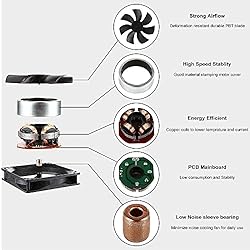 80mm 24V DC Cooling Fan CF8025 High Speed 24V 80mm