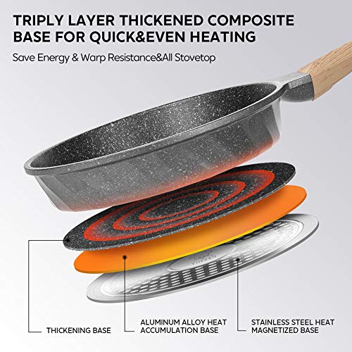 YIIFEEO Nonstick Frying Pan, Granite Stone Skillet Pan, Nonstick