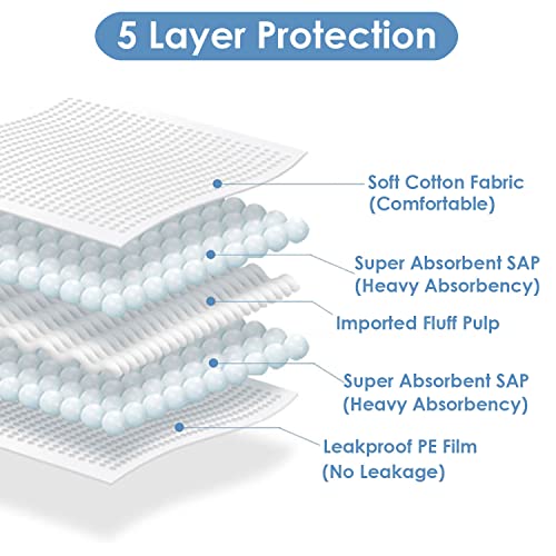 Homkare Disposable Bed Pads for Incontinence, Super Absorbent