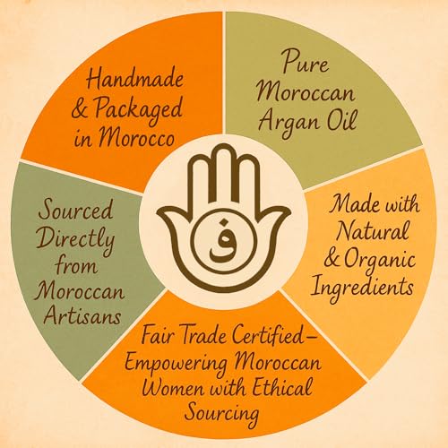 FERIHA Premium Moroccan Black Soap with Organic Argan Oil, 100% Authentic, Artisan Beldi Soap - Sourced, Crafted & Packed in Morocco - Traditional Hammam Formula