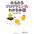 みるみるプログラミングがわかる本 第4版