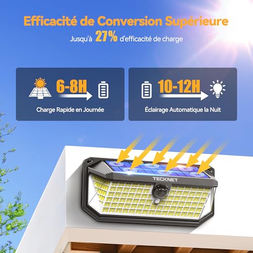 TECKNET 4200LM 416 LED 300° Lighting 3 Modes Solar Outdoor Light with Motion Sensor IP66 Waterproof Solar Light for Fence, Courtyard, Patio, Garden, Garage, etc