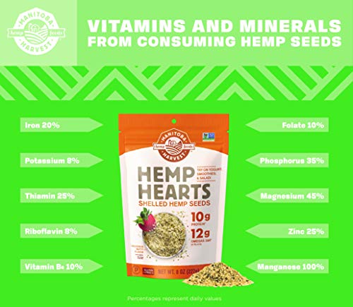 Hemp Seeds, 1 lb; 10g Plant Based Protein and 12g Omega 3 & 6 per Serving | Perfect for smoothies, yogurt & salad | Non… - Image 4