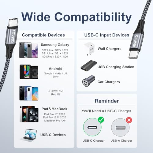 RAVIAD USB C to USB C Cable [2 Pieces 1M], 60 W USB C Charging Cable, PD 3.0 Fast Charging Cable USB C for iPhone 17 16 15 Pro Max, Samsung Galaxy S25/S24/S23/S22, MacBook Pro, Pad Pro/Air, Huawei - Grey