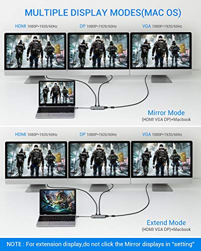 USB C Hub, TOTU 12 in 1 Type C Hub to Ethernet, 4K HDMI & DP, VGA,2 USB3.0/2 USB2.0/75W PD/SD&TF Card Reader/Mic&Audio for Mac Book&Type C Laptops (Only Windows Laptops Support Triple Display)