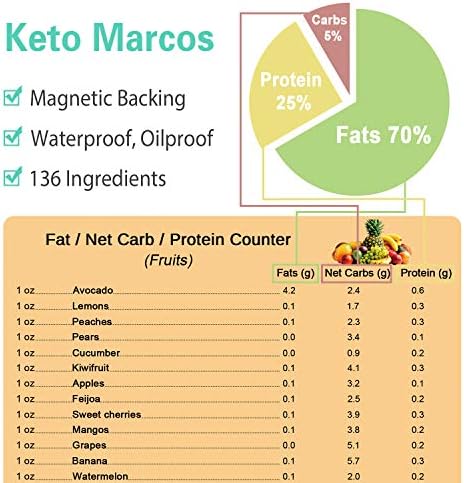 keto diet cheat sheet magnets wethinkeer 8 pack kitogenic