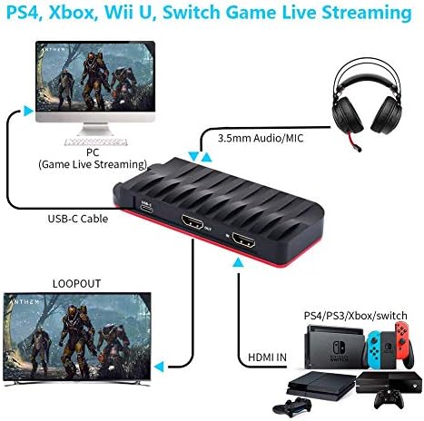 Scheda Acquisizione Video Hdmi Usb C Type C Game Capture For Ps4 Ps3 Nintendo Switch Xbox One Hd 1080p Riproduzione Live Con Microfono Audio Per Pc Youtube Twitch Macbook Windows Obs Xsplit Amazon It Elettronica