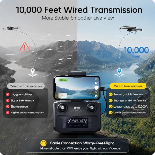 Holy Stone HS360S GPS Drone with 4K Camera for Adults, Under 250g Lightweight RC Quadcopter, 10000Ft FPV Transmission, GPS Return, Follow Me, Time-Lapse, QuickShot
