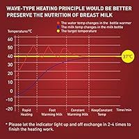 babebay baby bottle warmer
