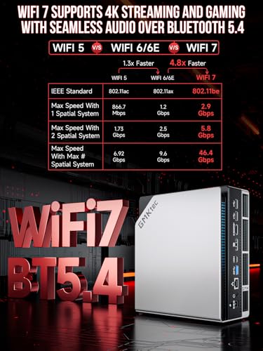 GMKtec Evo-X2 AI Mini PC AMD Ryzen AI Max+ 395 (up to 5.1GHz) Mini Gaming PC, 64GB LPDDR5X 8000MHz (8GB*8), 1TB PCIe 4.0 SSD, 8K Screen for Four Screens, WiFi 7 & USB4, SD 4.0 Card Reader