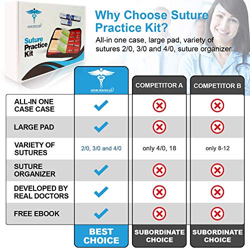 6 Suture+Practice+Kit+Professionals+Residents