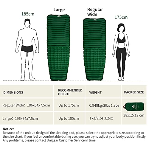 Unigear Camfy P3 Inflatable Sleeping Pad, RValue 2,Water Resistant, Comfortable Sleeping