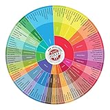 Wine Folly - Wine Flavors Circle Chart