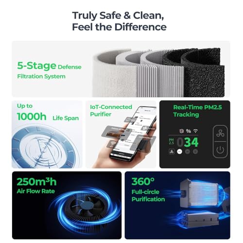 Creality Falcon AP1 Smoke Cleaner for Falcon A1/Falcon A1 Pro, Smart Laser Engraving Air Purifier with 360° Airflow, Suction Power 250m³/h, Real Time Display