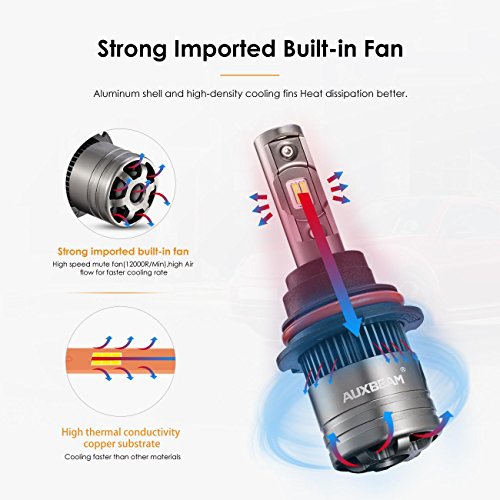 image for Auxbeam Led Headlight Bulbs F-T1 Series 9007 led Headlight Bulbs 70W 8