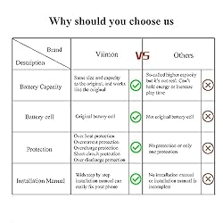 Viimon Pixel 4 XL Battery Replacement Kits