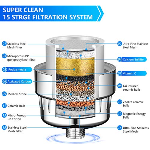 15 Stage Filter Showerhead with Shower Filters Set for Hard Water to