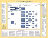 Congressional Operations Poster, , 1587330067