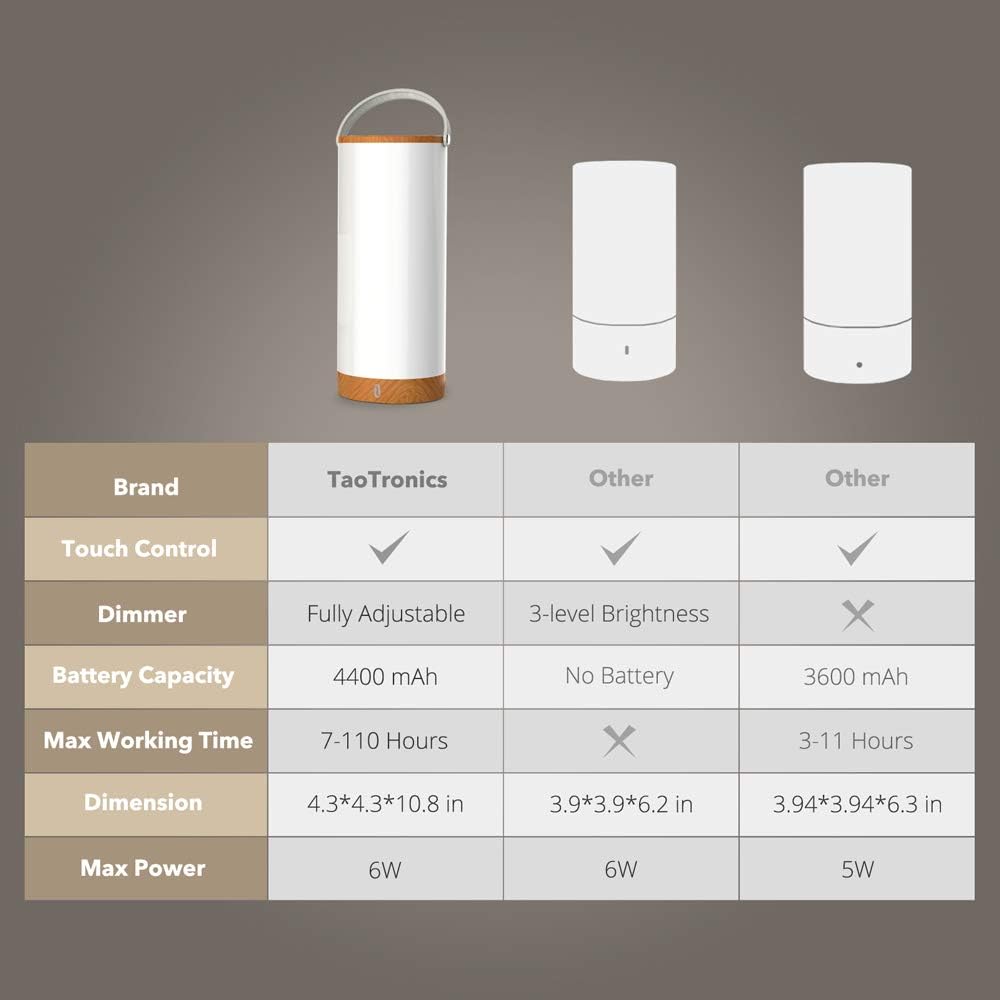 TaoTronics TT-DL23 Beside Table Lamp Touch Senor Portable Lantern with Memory Function and 4000mAh Rechargeable Battery, Dimmable Night Lights for Bedroom, Living Room, Office, Outdoor - - 