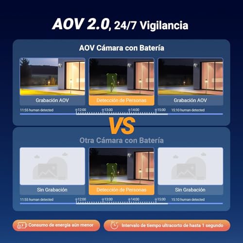 EZVIZ HB8c Kit, 4MP, Cámara WiFi 360 con Batería y Panel Solar, Exterior, Modo AOV Grabación Continua con Consumo Optimizado, Detección Humano/Vehiculo, Seguimiento Inteligente, Vision Nocturna Color