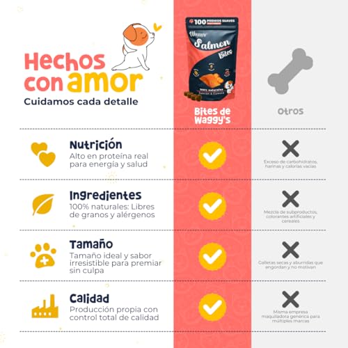Waggys Bites | Premios para Perro Naturales | Suaves, Sin Granos, Altos en Proteína | Camote y Salmón | Ricos y Deliciosos | Snack Saludable para Mascotas | Ideal para Entrenamiento | 100 Soft Chews