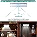Closet Lights 6 LEDs Mini Size Motion Sensor Night Light Wall Cabinets Lighting Closet Drawer Stairs Step with Security Light Bed Lights, Battery Powered(2-Pack)