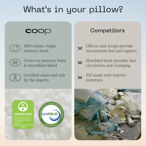 Coop Home Goods Crescent Back and Side Sleeper Pillow Pillow for Neck