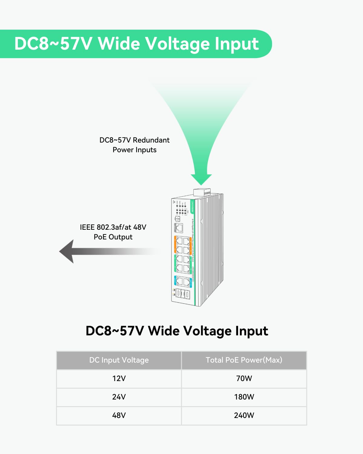 LINOVISION Industrial 12 Ports L2+ Cloud Managed PoE Switch mit DC8~57V Redundant Power Input, Full Gigabit Solar PoE Switch, 12V PoE Switch mit Relais Alarm, IEEE802.3af/at, Total PoE Budget 240W 3