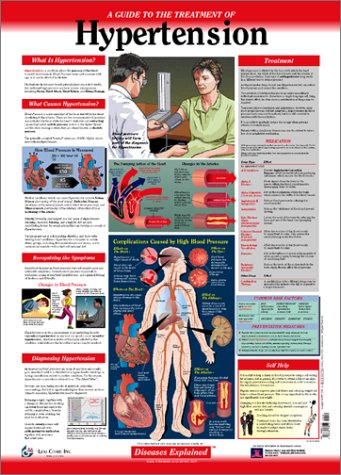 Hypertension Explained